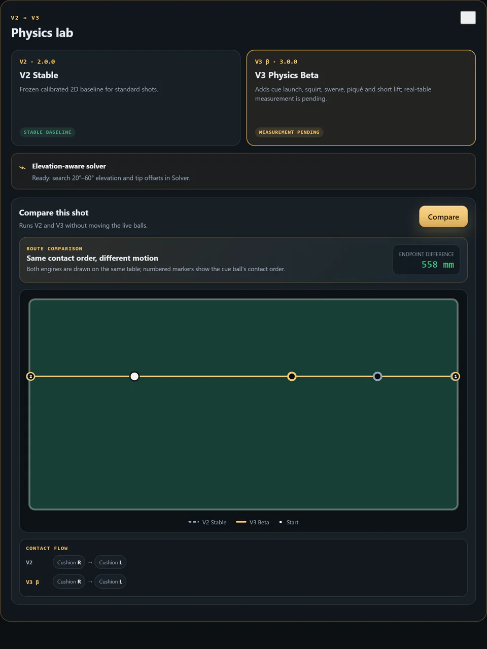 Current release — Physics V3 Beta and a unified route portfolio