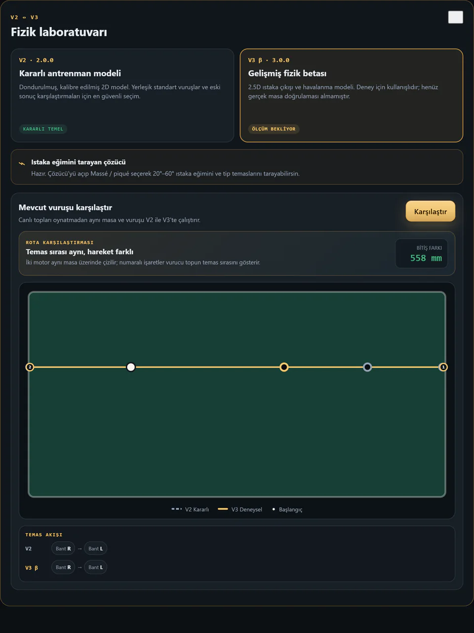 Güncel sürüm — Physics V3 Beta ve birleşik rota portföyü