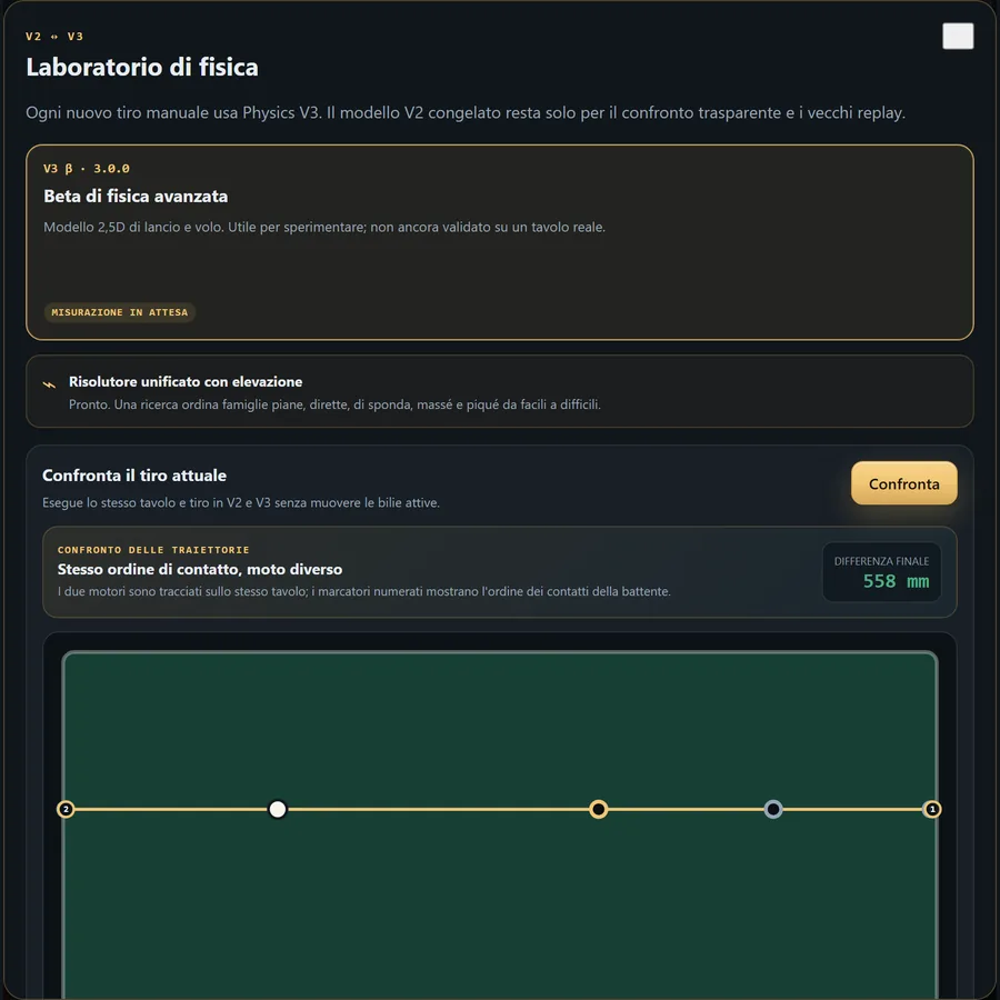 Laboratorio Physics V3 — 3ball.app